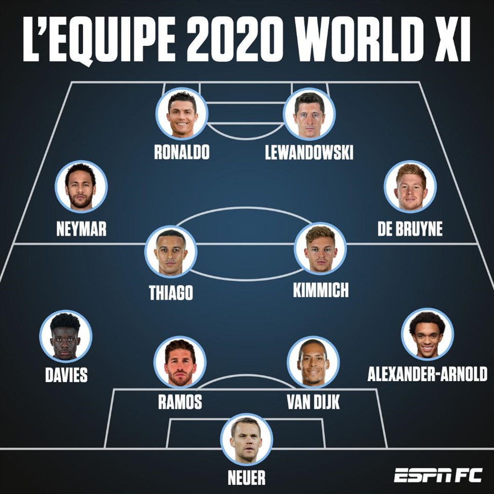 Đội hình xuất sắc nhất năm 2020 theo bầu chọn của L'Equipe. Ảnh: Twitter