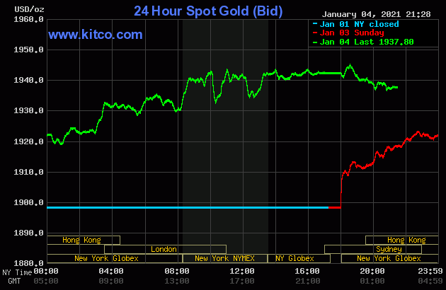 Giá vàng tiếp tục tăng vọt trong phiên giao dịch ngày hôm nay 5.1. Ảnh: Kitco.