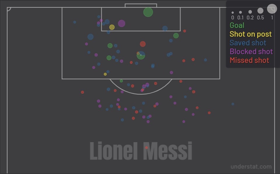 Sơ đồ các vị trí dứt điểm của Messi tại La Liga mùa giải 2020-21. Ảnh: Twitter