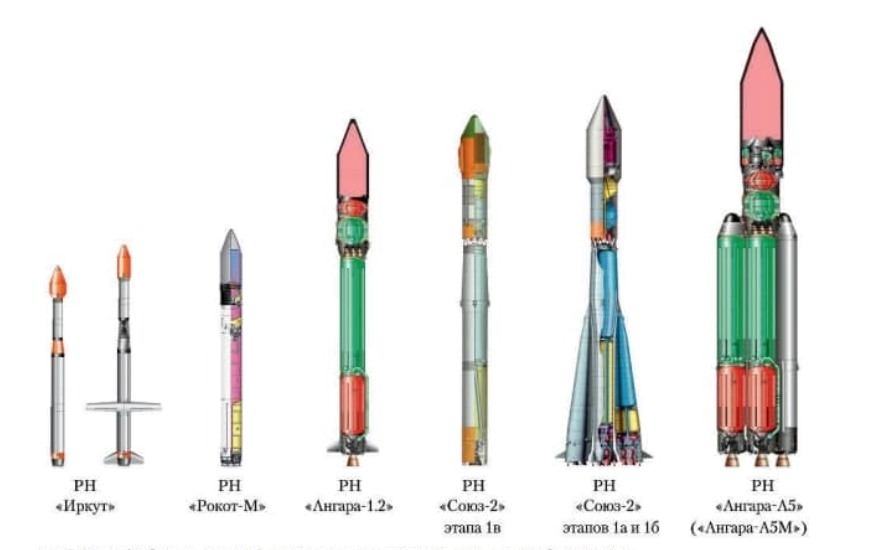 Tổng hợp 83+ hình về làm mô hình tên lửa - NEC