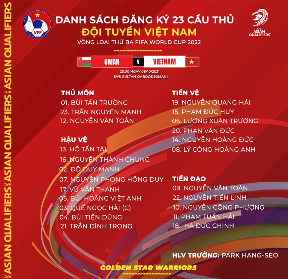 Danh sách đăng ký 23 cầu thủ tuyển Việt Nam. Ảnh: VFF