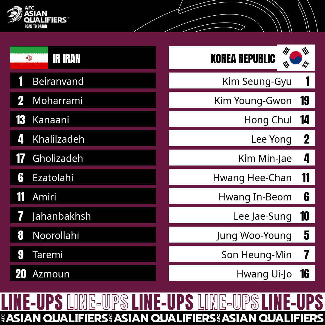 Đội hình xuất phát của tuyển Iran và Hàn Quốc. Ảnh: AFC.