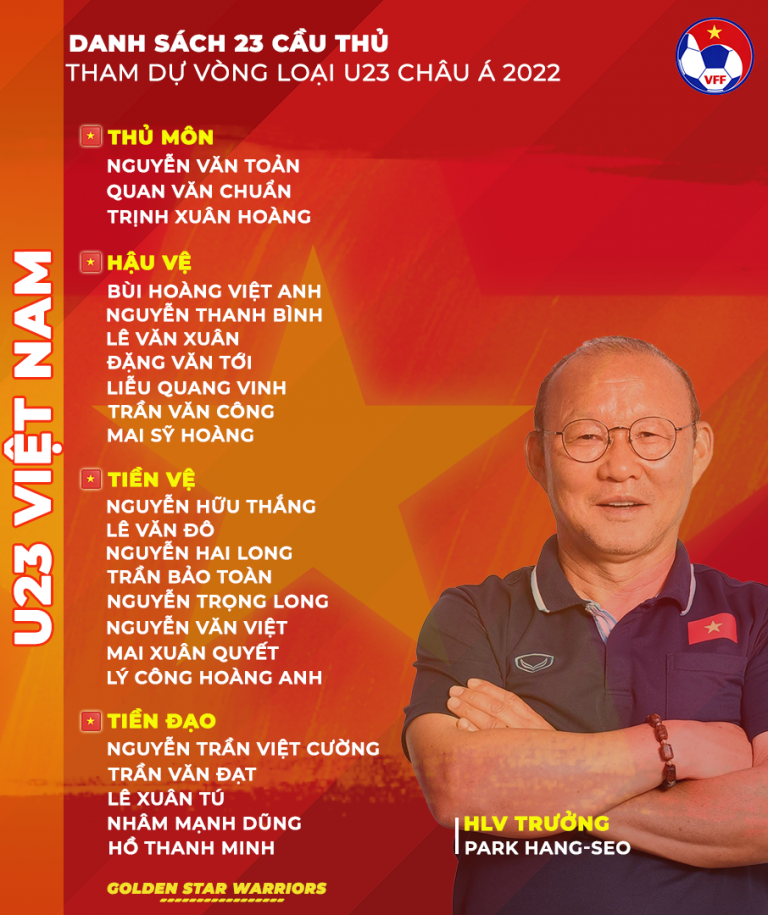 Danh sách U23 Việt Nam dự vòng loại U23 Châu Á 2022. Ảnh: VFF