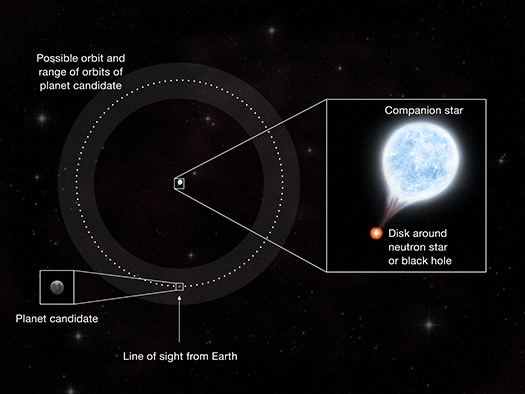 Quỹ đạo của hành tinh ứng viên mới phát hiện. Ảnh: NASA