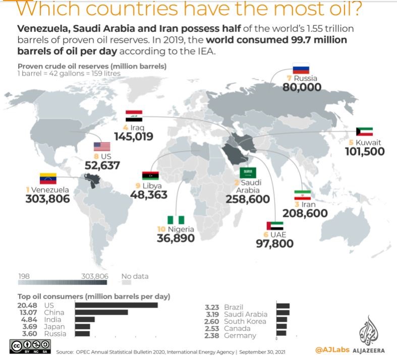 Những nước có trữ lượng dầu mỏ lớn nhất thế giới. Ảnh chụp màn hình
