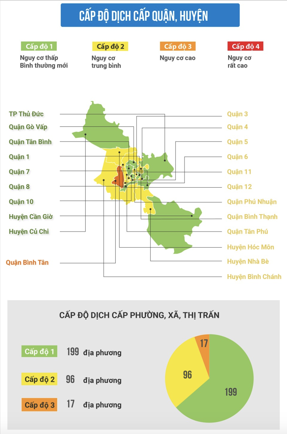 Cấp độ dịch hiện tại của 22 quận, huyện, thành phố của TPHCM theo công bố ngày 24.10. IF: Văn Thắng - Nhật Huy