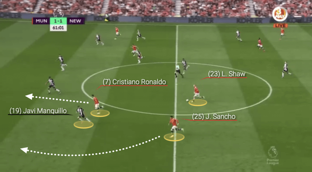 Những tình huống trong trận gặp Newcastle cho thấy, khi Ronaldo dâng cao sẽ để lộ rất nhiều khoảng trống cho Sancho. Tiền đạo người Anh cần phải nhạy bén và biết tận dụng hơn nữa.