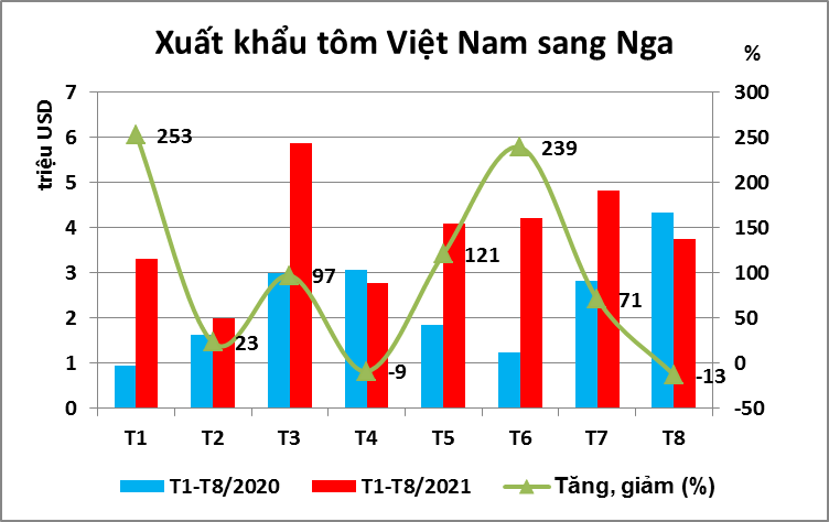 Nguồn: Vasep