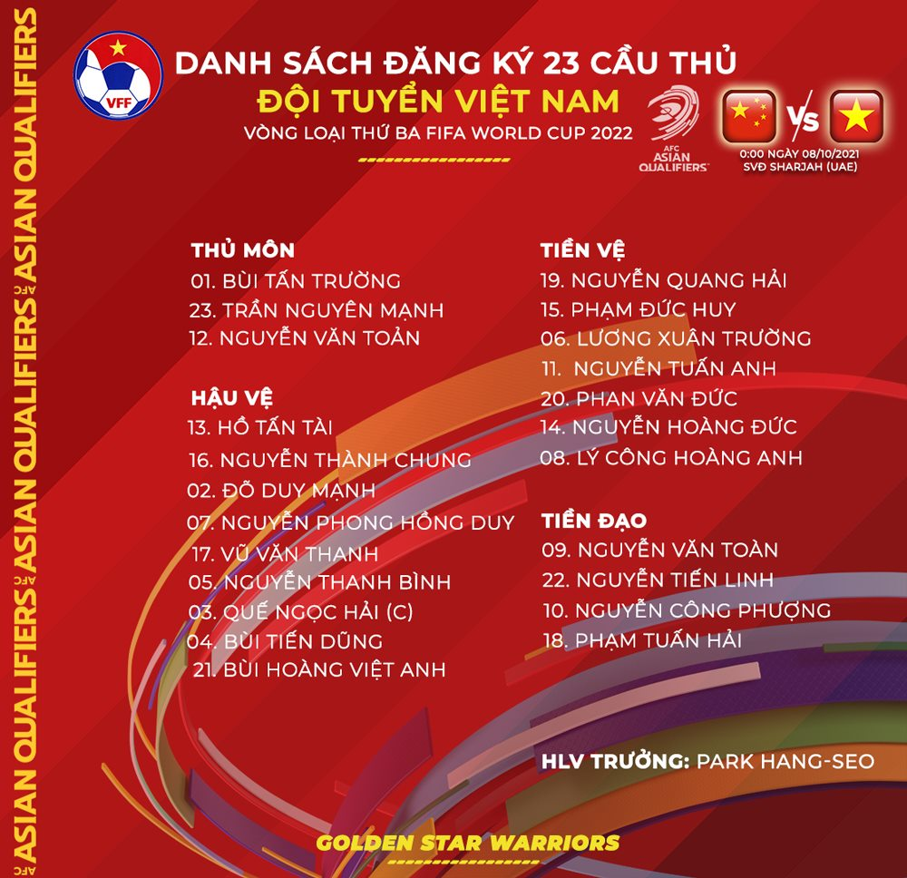 Danh sách đăng kí thi đấu của đội tuyển Việt Nam. Ảnh: VFF