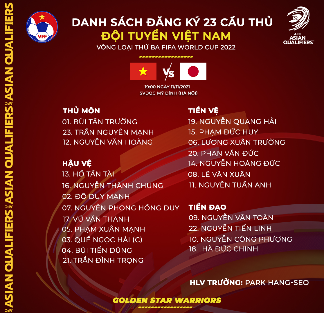 Danh sách đăng kí thi đấu của đội tuyển Việt Nam trận gặp Nhật Bản. Ảnh: VFF