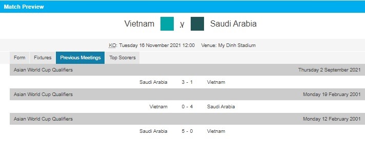 Lịch sử đối đầu giữa tuyển Việt Nam và Saudi Arabia. Ảnh: AFC