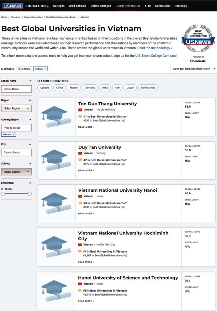 Bảng xếp các trường đại học tốt nhất Việt Nam năm 2022