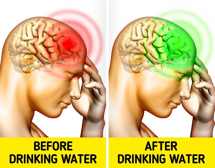 Ít đau đầu hơn Một  nghiên cứu được thực hiện trên 102 người đàn ông cho thấy rằng uống 1,5 lít nước mỗi ngày giúp cải thiện điểm số trên thang điểm MSQOL (Migraine-Specific Quality of Life), một hệ thống tính điểm của các triệu chứng đau nửa đầu.