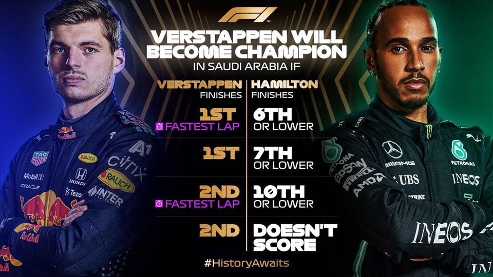Verstappen có thể vô địch mùa giải 2021 sau chặng Saudi Arabia nếu đảm bảo các điều kiện cần và đủ. Ảnh: Formula1