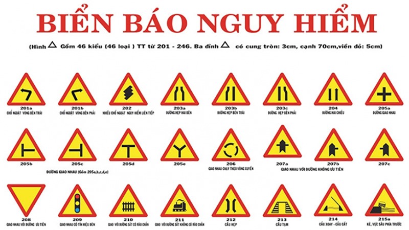 Biển báo nguy hiểm. Ảnh: LC