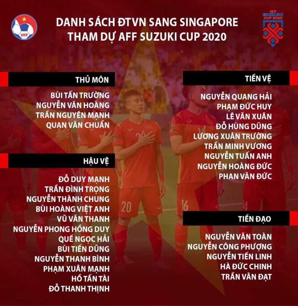 Danh sách đội tuyển Việt Nam dự AFF Cup 2020. Ảnh: VFF
