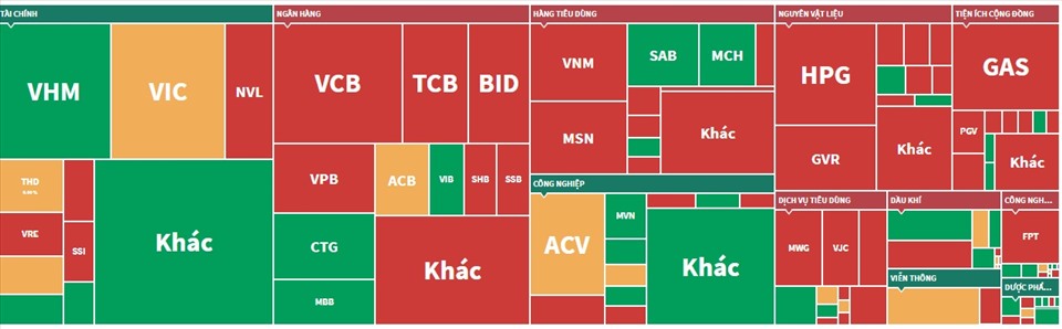 Cổ phiếu vốn hóa lớn đồng loạt giảm điểm phiên 9.11. Ảnh chụp màn hình.