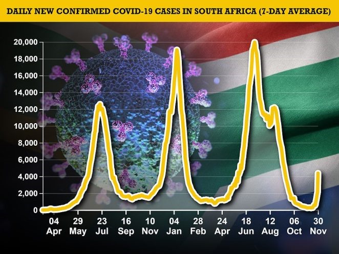Số ca mắc COVID-19 ở Nam Phi. Ảnh chụp màn hình