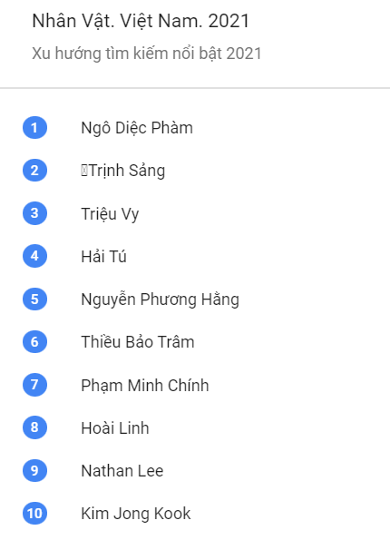 Top 10 nhân vật được người Việt Nam tìm kiếm nhiều nhất trên Google trong năm nay, Ảnh: Google