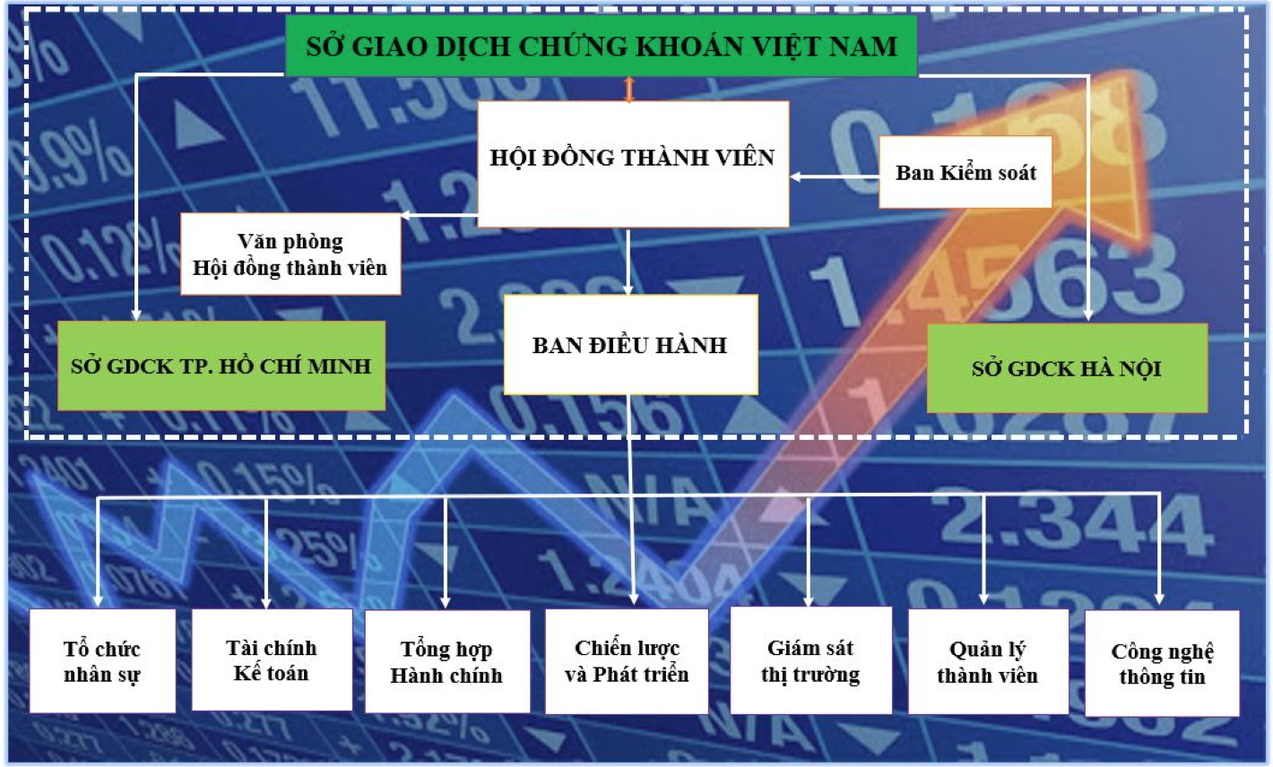 Mô hình hoạt động của Sở giao dịch chứng khoán Việt Nam VNX. Ảnh: Chu Thái