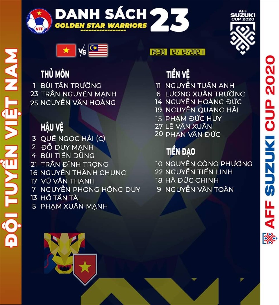 Danh sách đăng kí thi đấu của tuyển Việt Nam trận gặp Malaysia. Ảnh: VFF