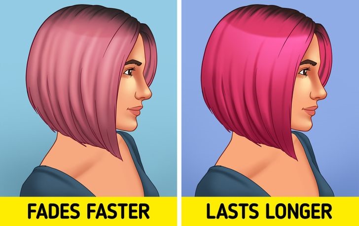 Màu nhuộm tóc có thể phai rất nhanh. Giải pháp: Hãy thử gội 3 ngày một lần và sử dụng  dầu gội đầu phù hợp với tóc đã xử lý màu ở các lần gội. Điều này có thể giúp giữ màu tóccủa bạn lâu hơn.