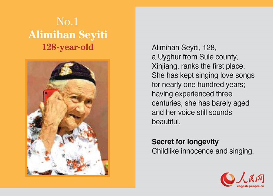 Chân dung cụ Alimihan Seyiti, người đứng đầu danh sách người sống lâu nhất ở Trung Quốc năm 2013. Ảnh: English.people.cn