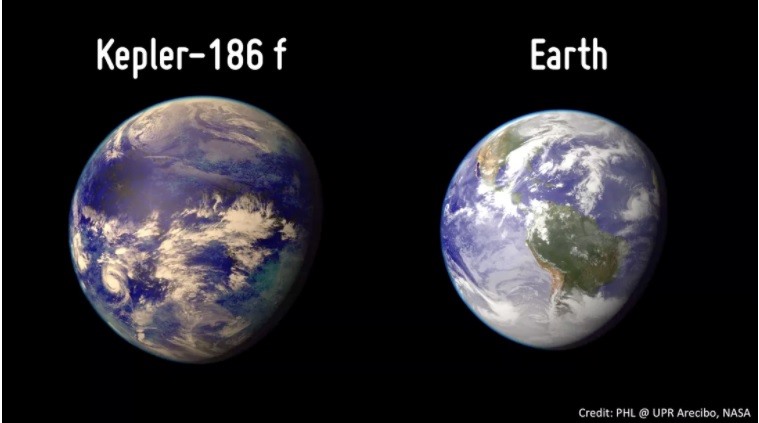 Hình ảnh so sánh Kepler-186f và Trái đất. Ảnh: NASA