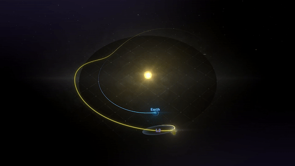 Ảnh động quỹ đạo của kính viễn vọng không gian James Webb xung quanh điểm Lagrange 2, hoặc L2. Ảnh: NASA