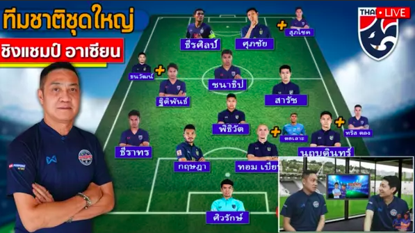 Chuyên gia Piyapong Pue-on nhận định đội hình của tuyển Thái Lan đấu Việt Nam tại bán kết lượt về AFF Cup 2020. Ảnh: Thairath