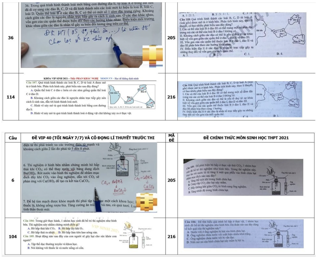 Một vài sự “trùng hợp” giữa nội dung ôn luyện của thầy Nghệ và đề thi chính thức môn Sinh học. Ảnh: ĐĐH