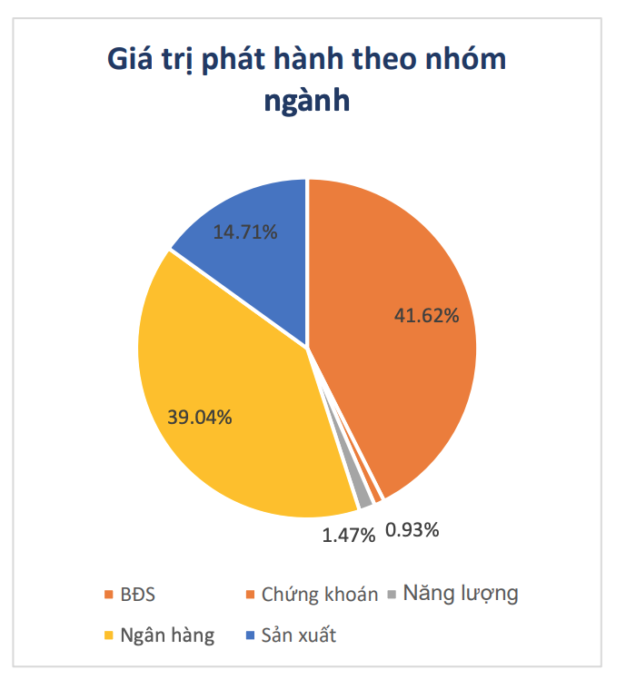 trái phiếu. Ảnh: