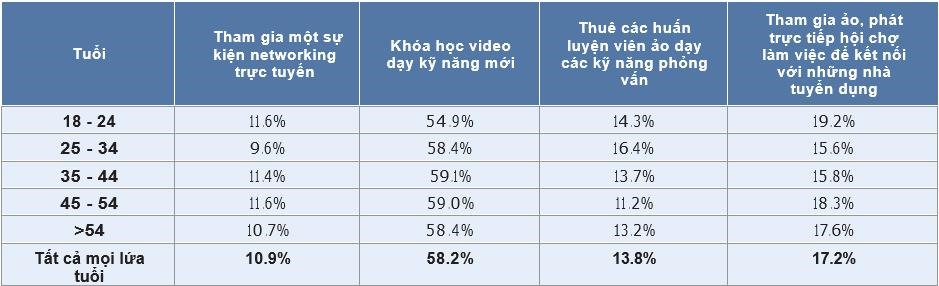 Ảnh 41: Điều gì dưới đây là quan trọng nhất giúp bạn cải thiện bản thân hoặc giúp bạn có thể tìm kiếm một công việc mới?