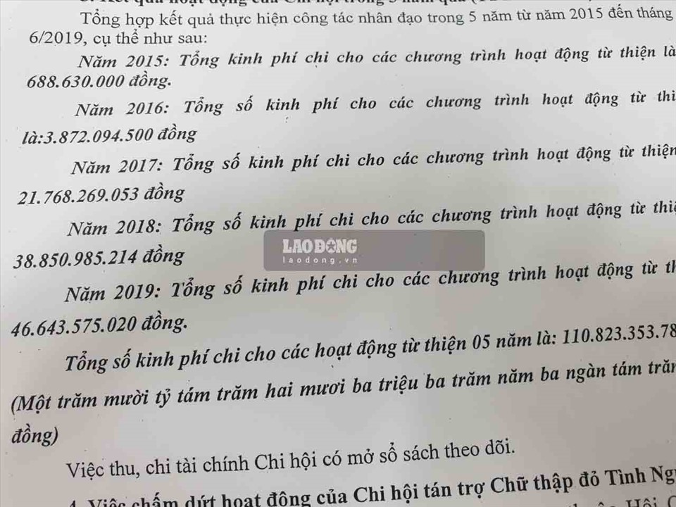 Trước khi xin rút khỏi Hội Chữ thập đỏ Hà Nội, CLB Tình Người vận động và sử dụng hàng trăm tỉ đồng cho mục đích từ thiện. Ảnh: Trần Tuấn.