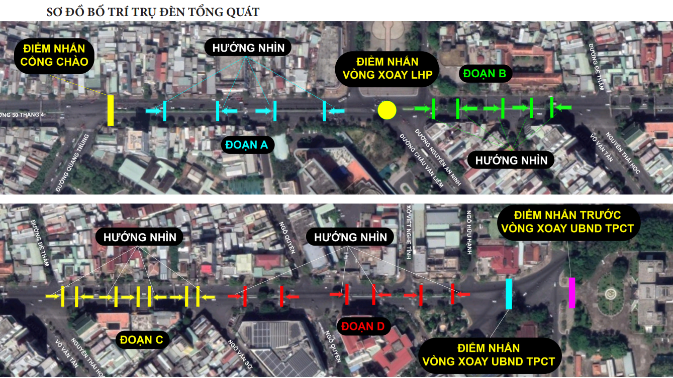 Tổng chiều dài đường đèn khoảng 900m, gồm có 03 điểm nhấn: Cổng chào tại ngã ba Quang Trung, vòng xoay trước công viên Lưu Hữu Phước, vòng xoay trước trụ sở UBND TP.Cần Thơ.