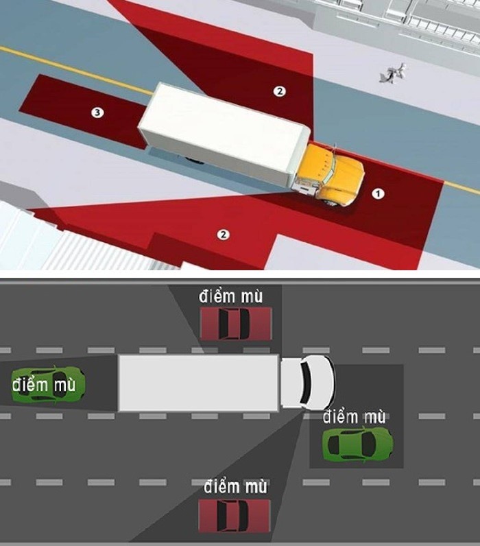 Tham gia giao thông, lái xe nên chú ý các điểm mù để không xảy ra tai nạn không đáng có. Đồ họa: M.H