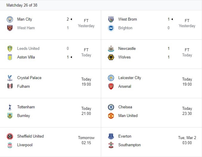 Lịch thi đấu và bảng xếp hạng vòng 26 Premier League.