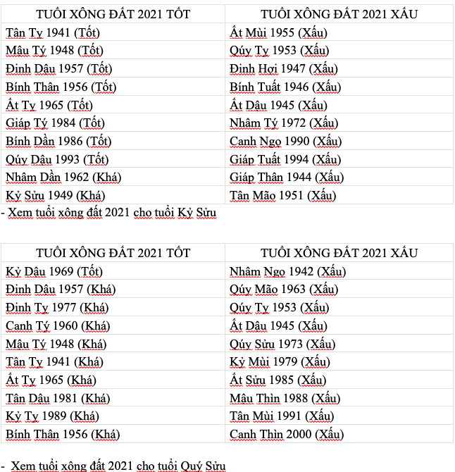 Tuổi Xông Nhà Năm 2024 Cho 12 Con Giáp