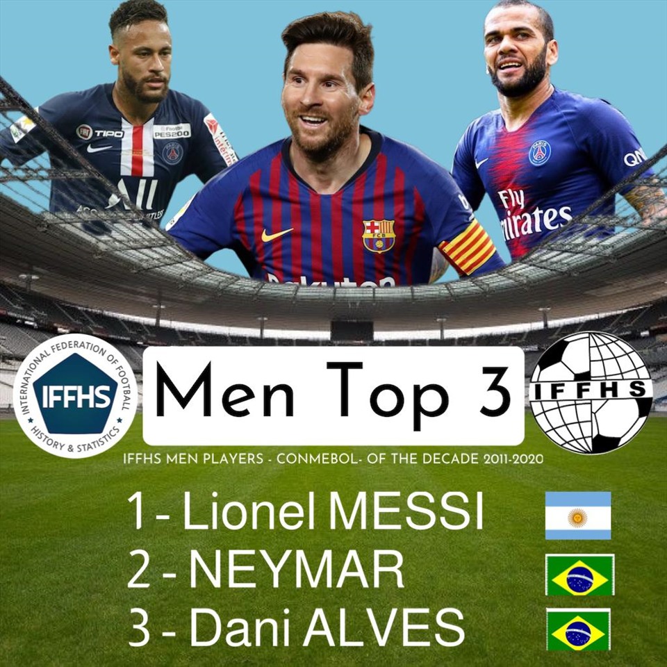 Lionel Messi cùng Neymar và Daniel Alves lọt vào Top 3 tại Nam Mỹ. Ảnh: IFFHS