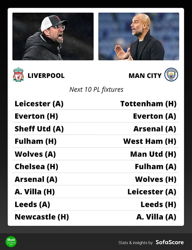 Lịch thi đấu 10 vòng đấu tới của Liverpool và Man City.