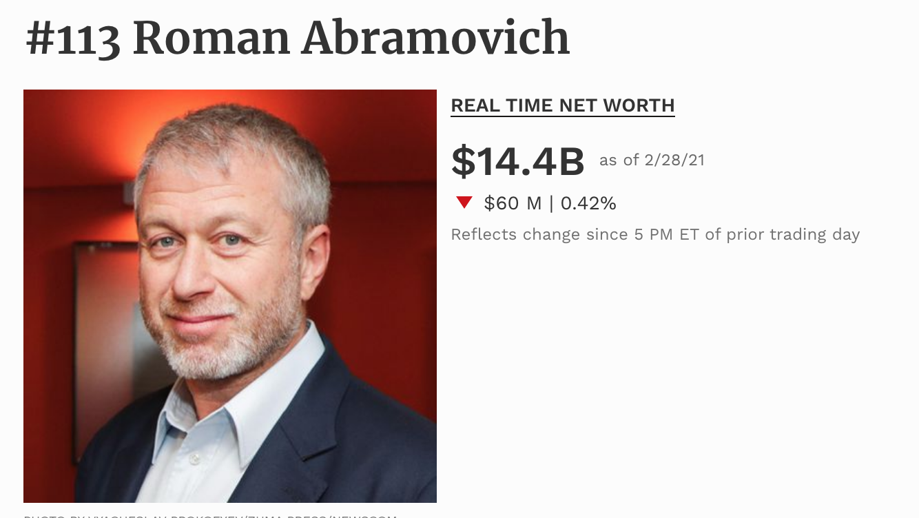 Tỉ phú Abramovich xếp. Ảnh Forbes