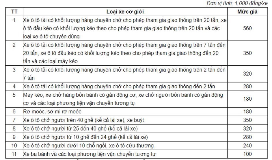 Biểu giá dịch vụ đăng kiểm xe.