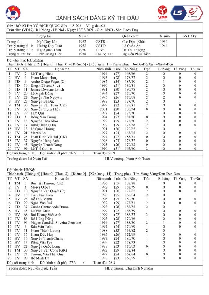 Danh sách đăng ký thi đấu của Hà Nội và Hải Phòng. Ảnh: VPF