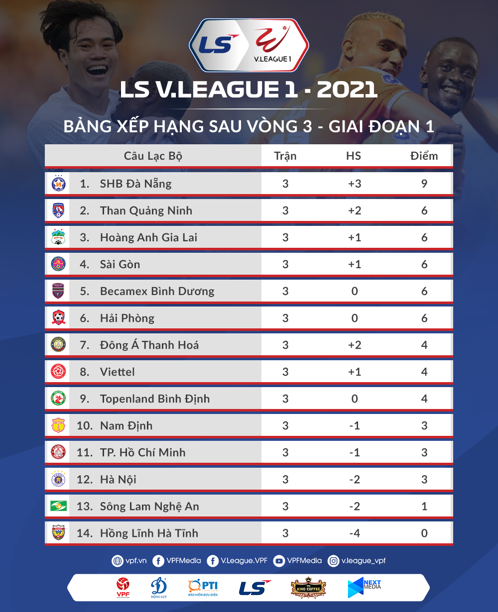Bảng xếp hạng V.League 2021 sau vòng 2. Ảnh: VPF.