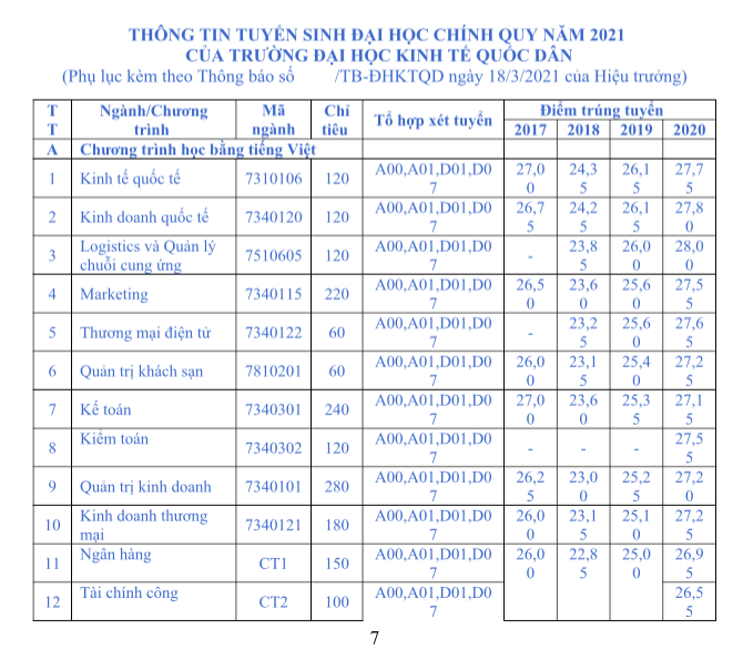 Trường Đại học Kinh tế Quốc dân thông báo chỉ tiêu tuyển sinh 2021. Ảnh: CMH.