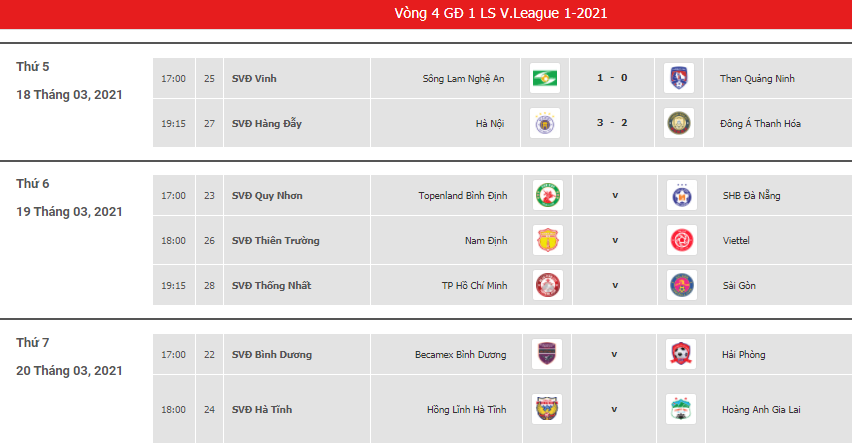 Lịch thi đấu vòng 4 và bảng xếp hạng V.League 2021.