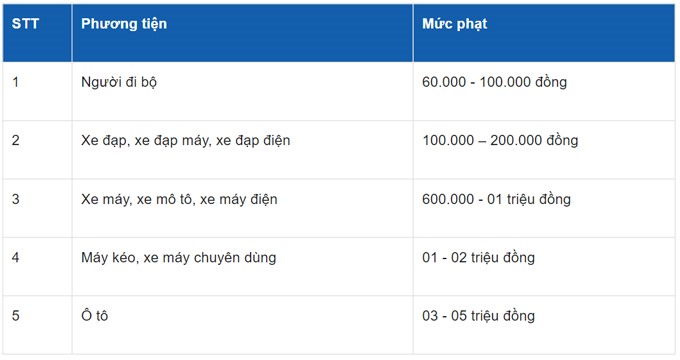 Mức xử phạt vượt đèn vàng.