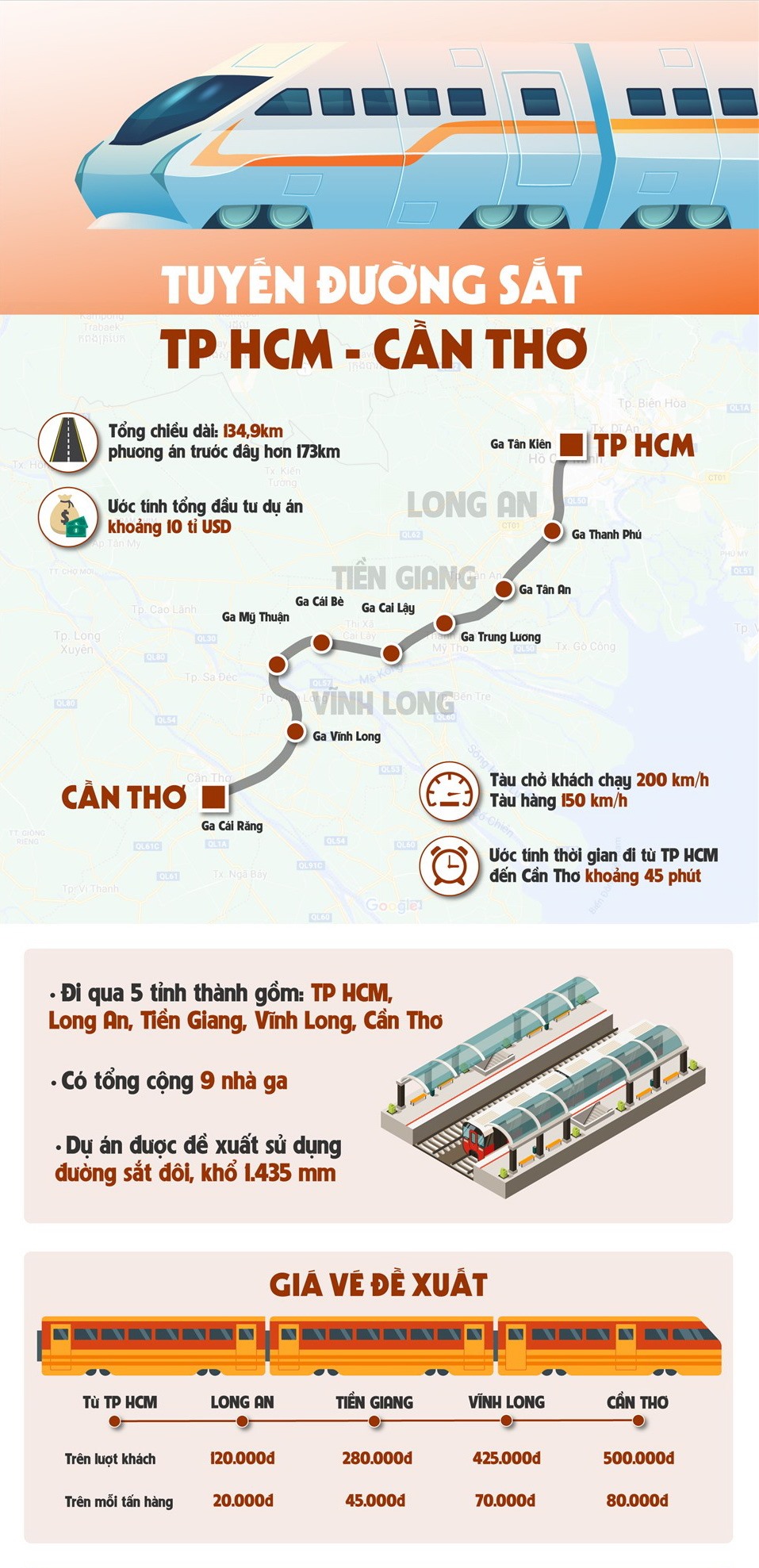 Hướng tuyến đường sắt cao tốc TPHCM - Cần Thơ. Đồ họa: PHƯƠNG ANH