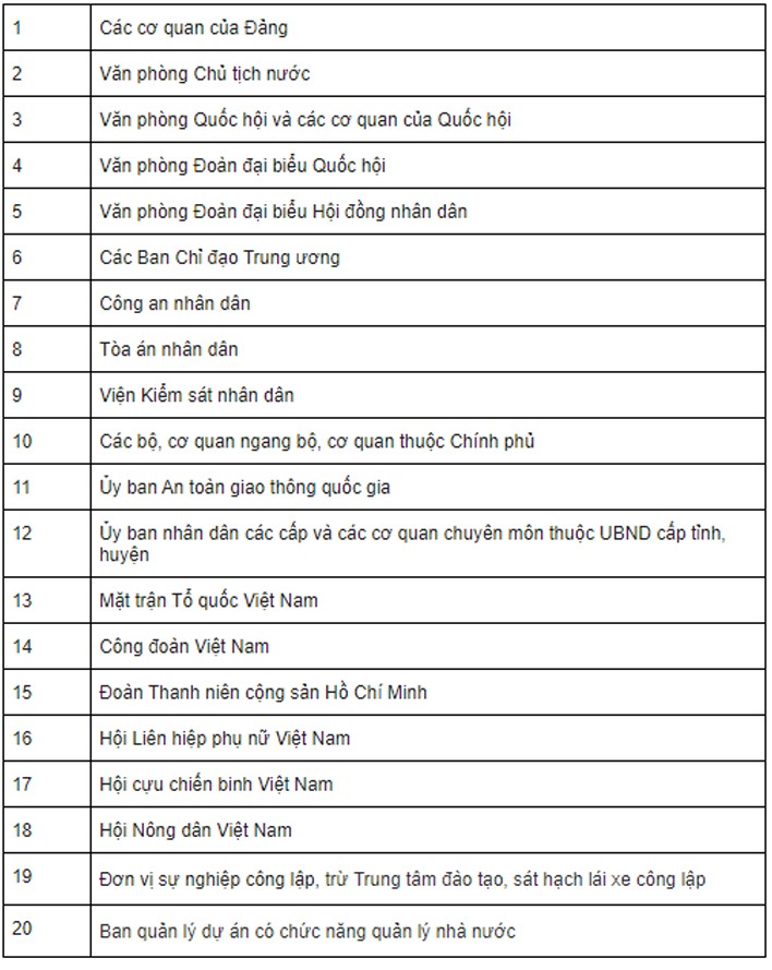 Danh Sách Biển Số Xe Các Tỉnh, Thành Phố Ở Việt Nam
