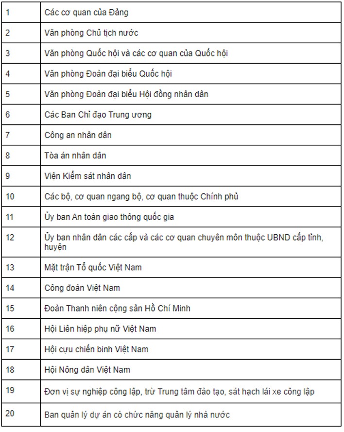 Các cơ quan sau được cấp dãy số màu xanh, chữ và số màu trắng, seri lần lượt từ A đến M.